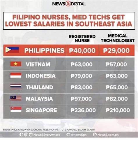 philippines doctor salary|Salary: Doctor in Philippines 2024 .